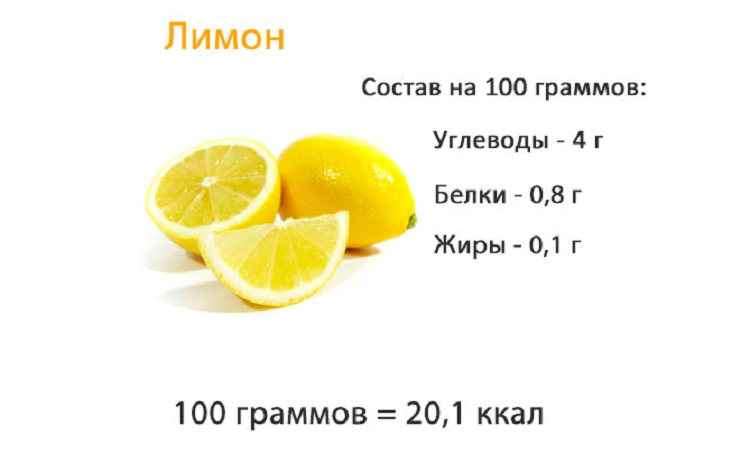 Лимон — вечнозеленое растение рода цитрусовых с одноименными плодами По своим качествам является мощным природным дезинтоксикатором