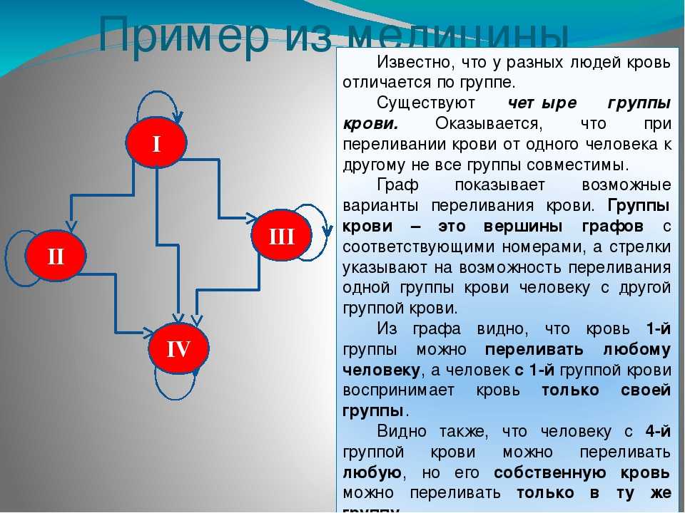 Интересные факты / центр крови фмба россии