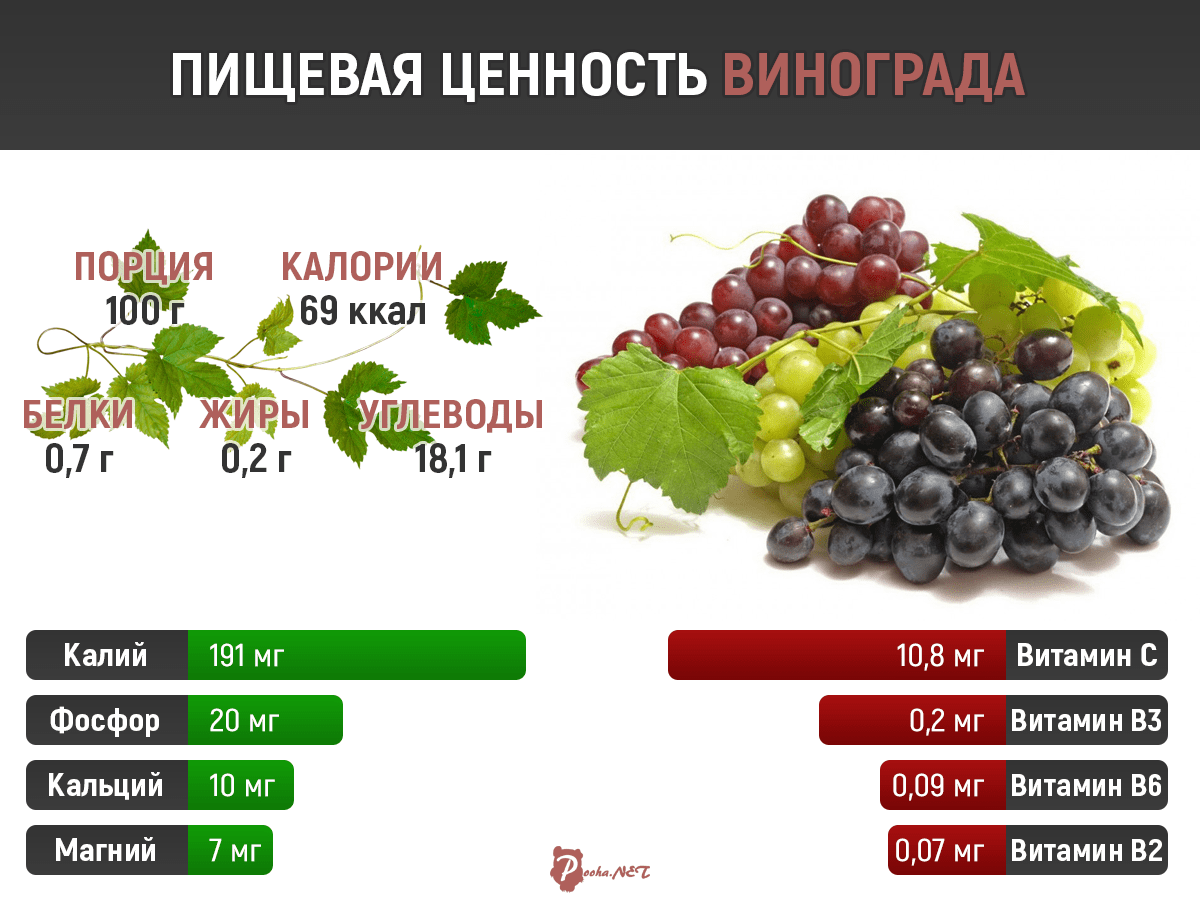 Диета при повышенном сахаре в крови у женщин и мужчин, меню, влияние алкоголя и кофе