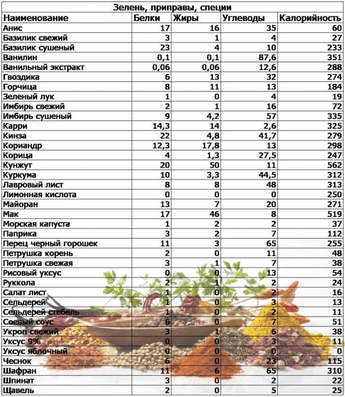 Калорийность хлеба: белый, черный, ржаной, бородинский - похудейкина