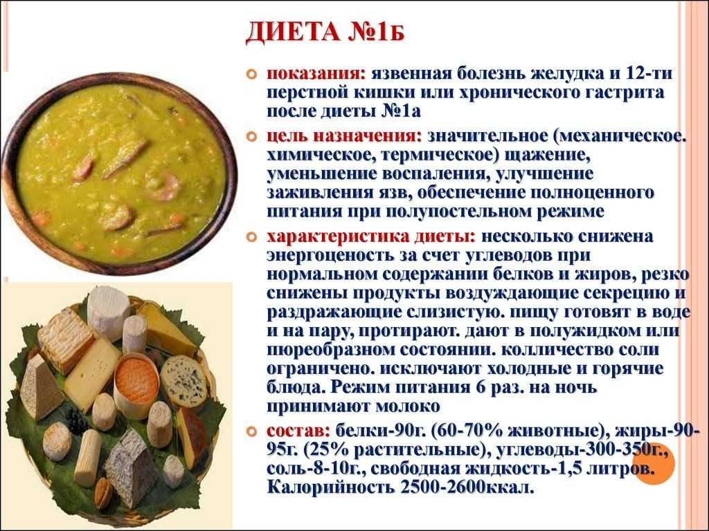 Правила питания при гастрите и язве желудка