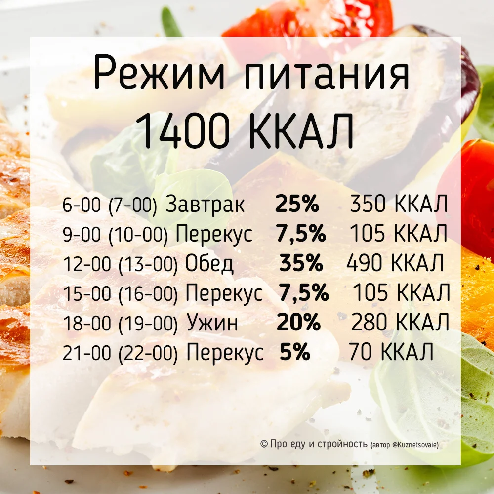 Ищем самый действующий способ, как приготовить и применять имбирь для похудения
