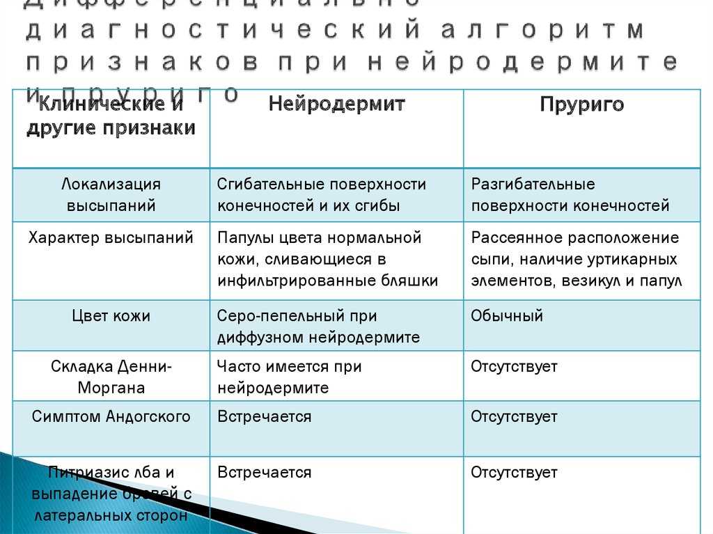 Эритема и ангионеврозы кожи