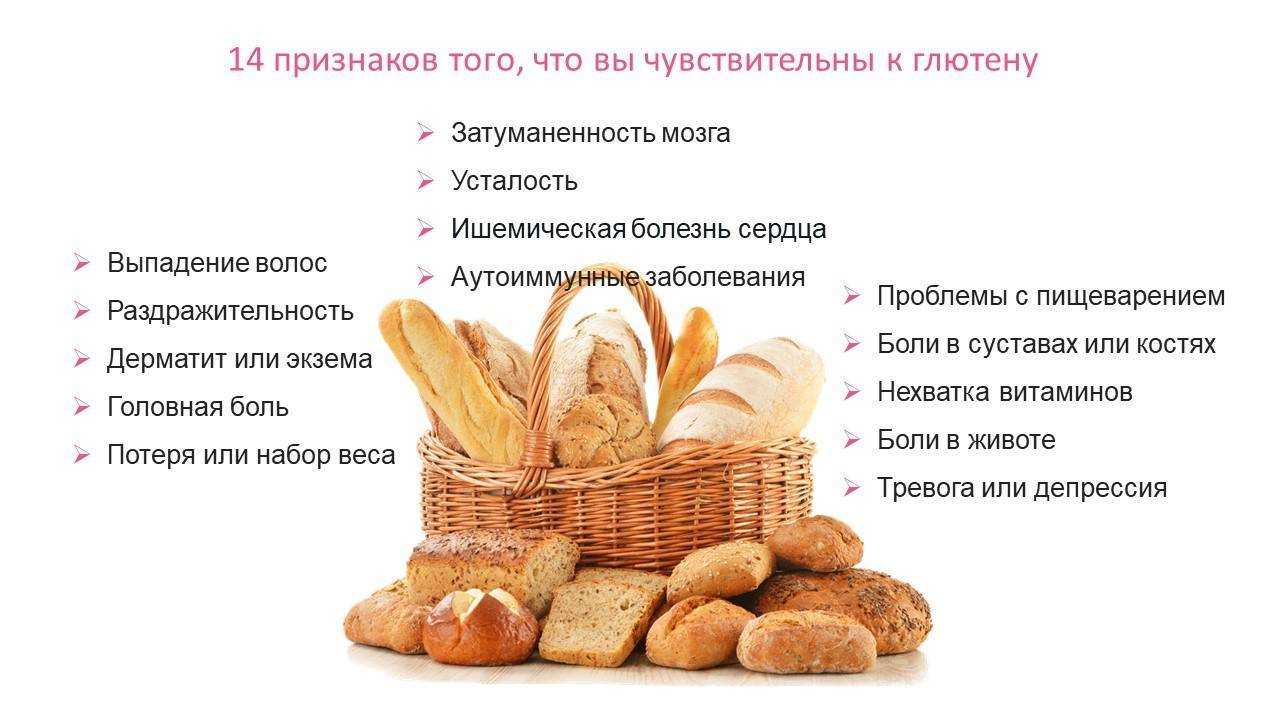 Продукты содержащие глютен. Глютен. В чем содержится глютен. Что содержит глютен список продуктов. Продукты с глютеном.