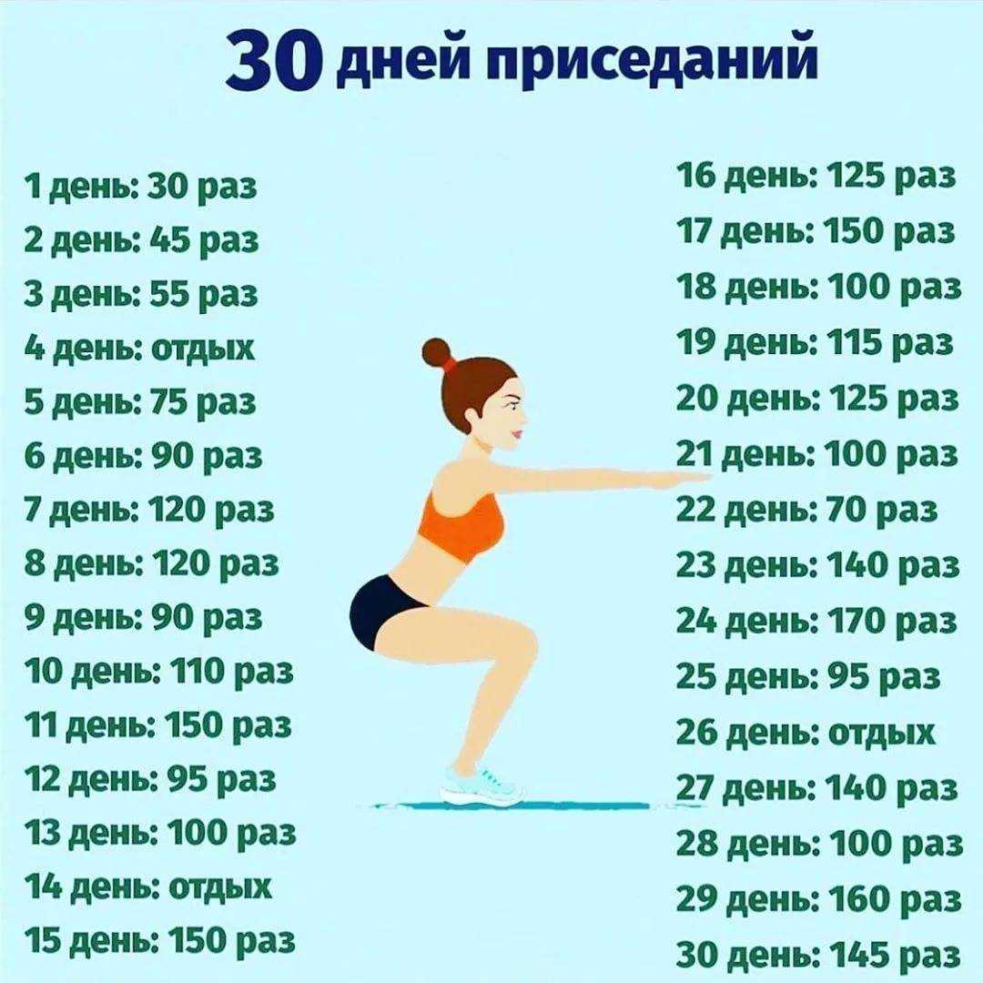 10 мифов и фактов о метаболизме: откуда берется лишний вес и как его убрать? | университетская клиника