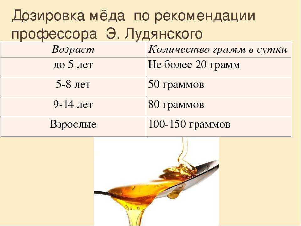 Химический состав меда и свойства его компонентов