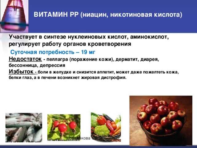 16 продуктов богатых ниацином (витамином b3)