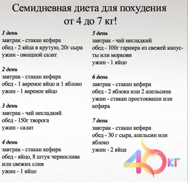 Диета «минус 7 кг за 7 дней»: можно ли похудеть за неделю на целый размер? важные правила диеты «минус 7 кг за 7 дней»
