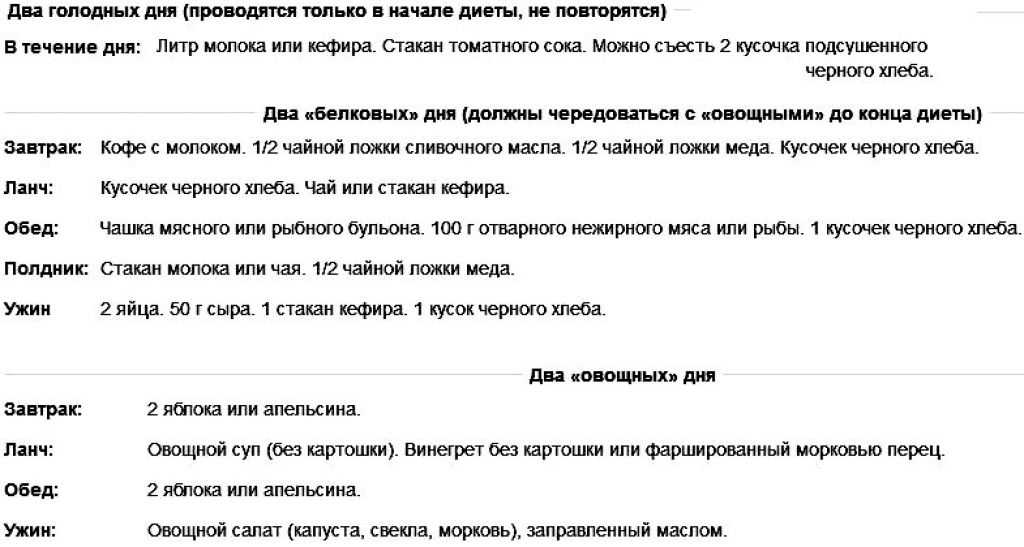 Белковая диета: можно ли похудеть, список продуктов, подробное меню на неделю, белково-овощное питание на каждый день, обзор отзывов о результатах, рецепты