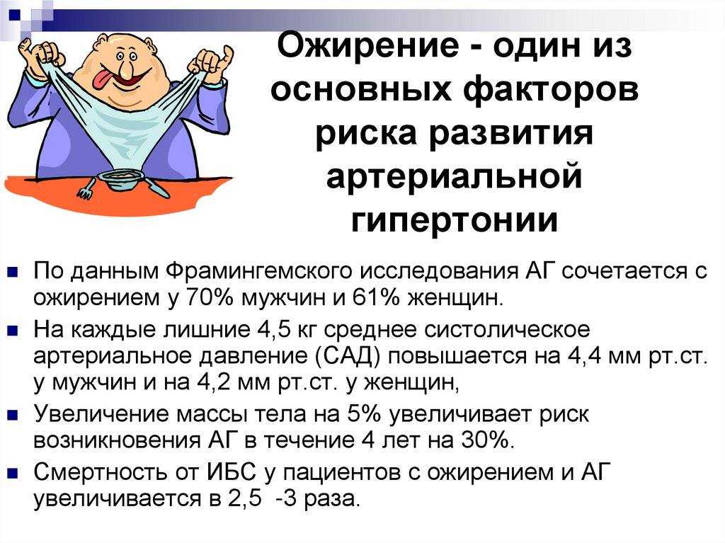 Ожирение