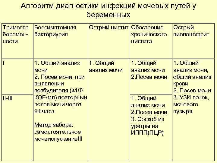 Общий анализ мочи (оам): норма и расшифровка результатов у взрослых в таблице