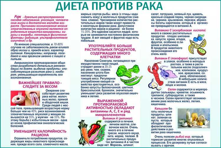 Симптомы заболеваний пищеварительной системы — дисфагия