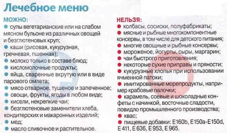 Целиакия и безглютеновая диета!