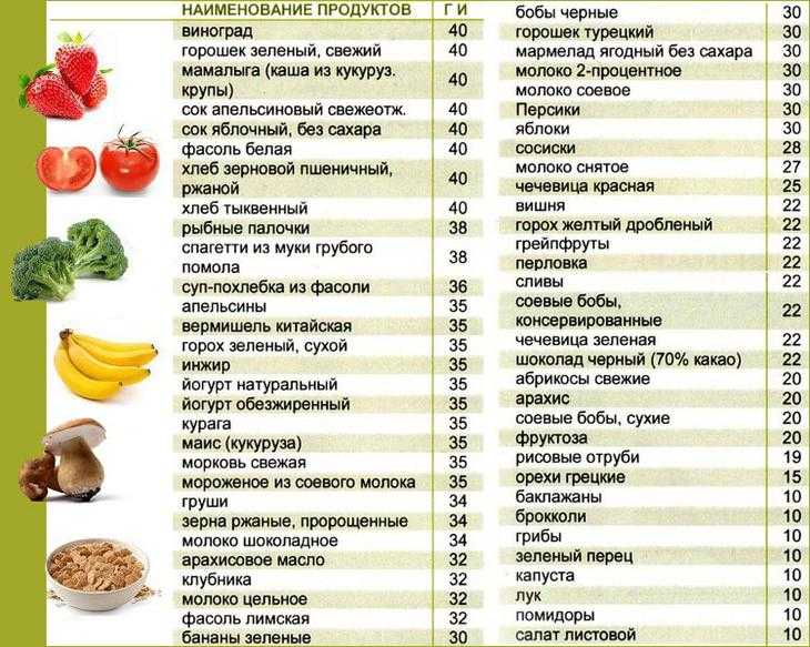 Что такое инсулиновый индекс и как его использовать?