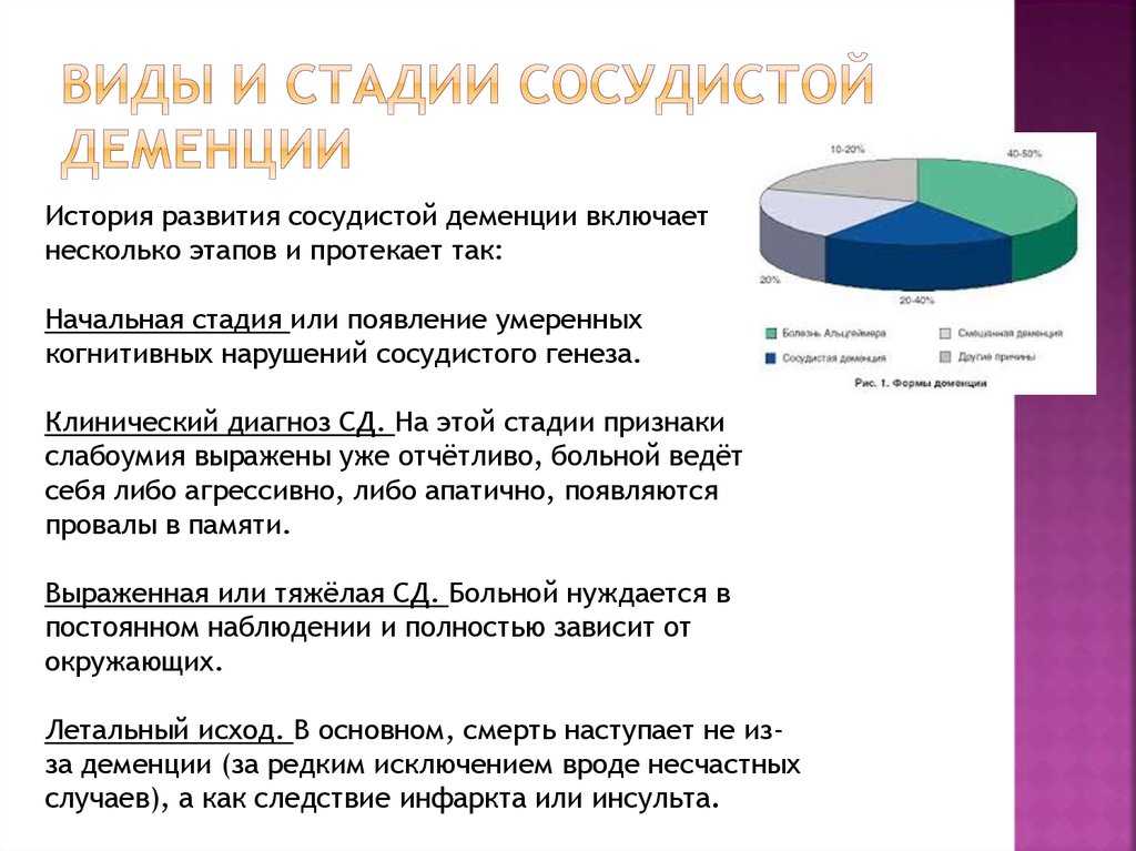 Дезориентация — потеря во времени, пространстве и в себе