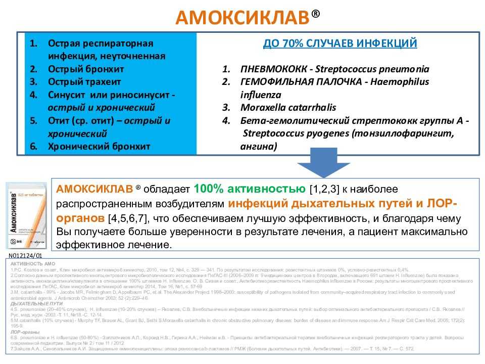 Ларинготрахеит у детей и взрослых, острый, хронический - симптомы и лечение - docdoc.ru