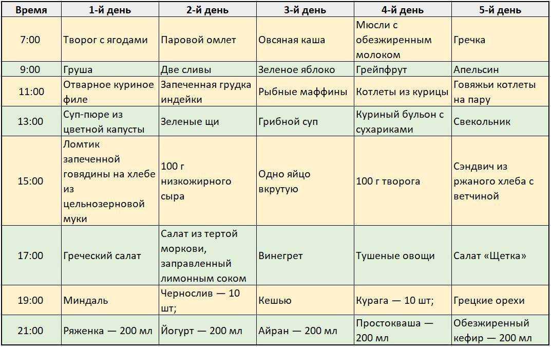 Диета 5 картинки