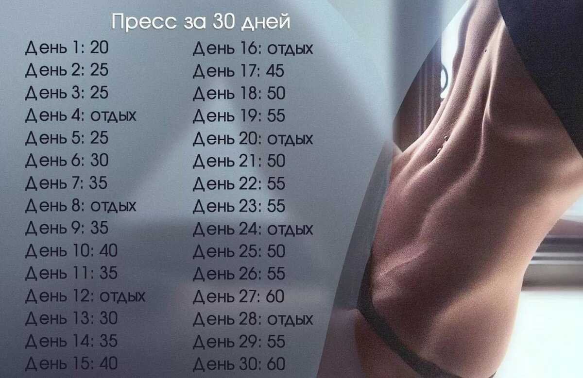 Что делать, если беспокоят боли в области таза и паха