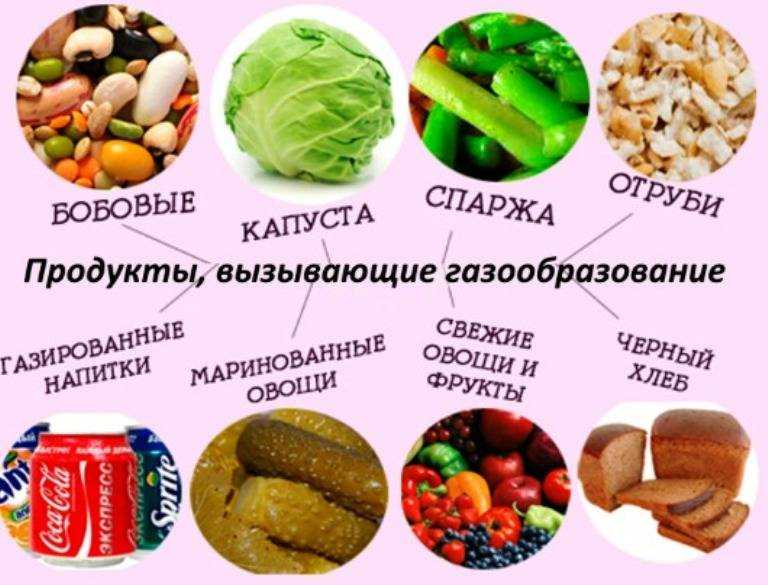 Расстройство пищеварения желудочно-кишечного тракта: диспепсия