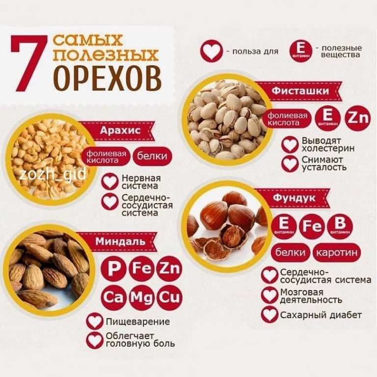 Арахис в кокосовой глазури польза и вред