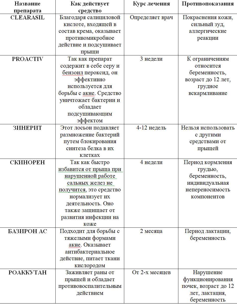 Гормональное акне у женщин * клиника диана в санкт-петербурге