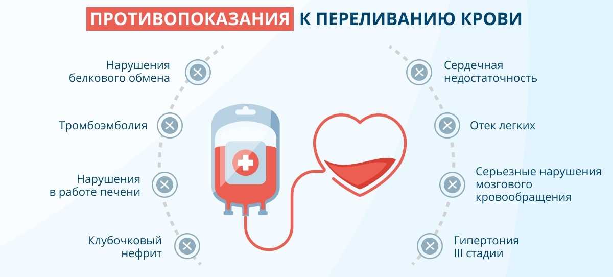 Диета по группе крови или как найти первоисточники своих предпочтений и отвращений. длиннопост