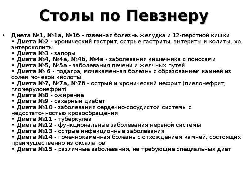 Диета неделька: отзывы, меню, рецепты для похудения, результаты