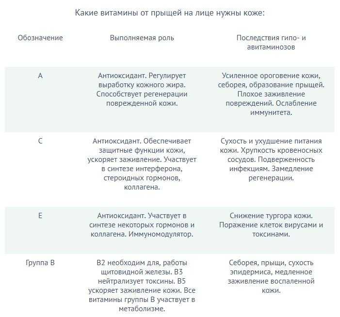 Синдром марфана: причины, симптомы, диагностика и лечение заболевания