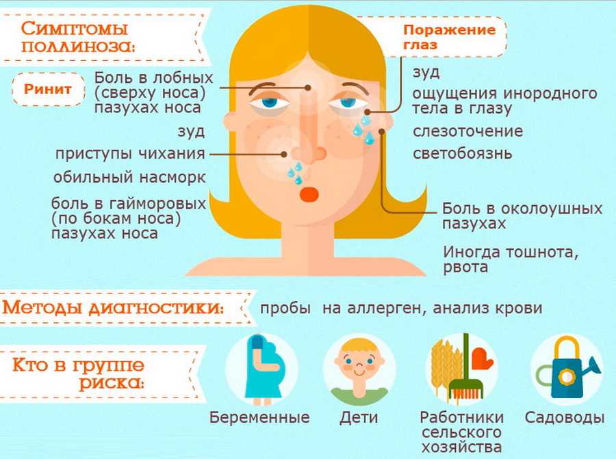 Поллиноз | симптомы и лечение аллергии на пыльцу
