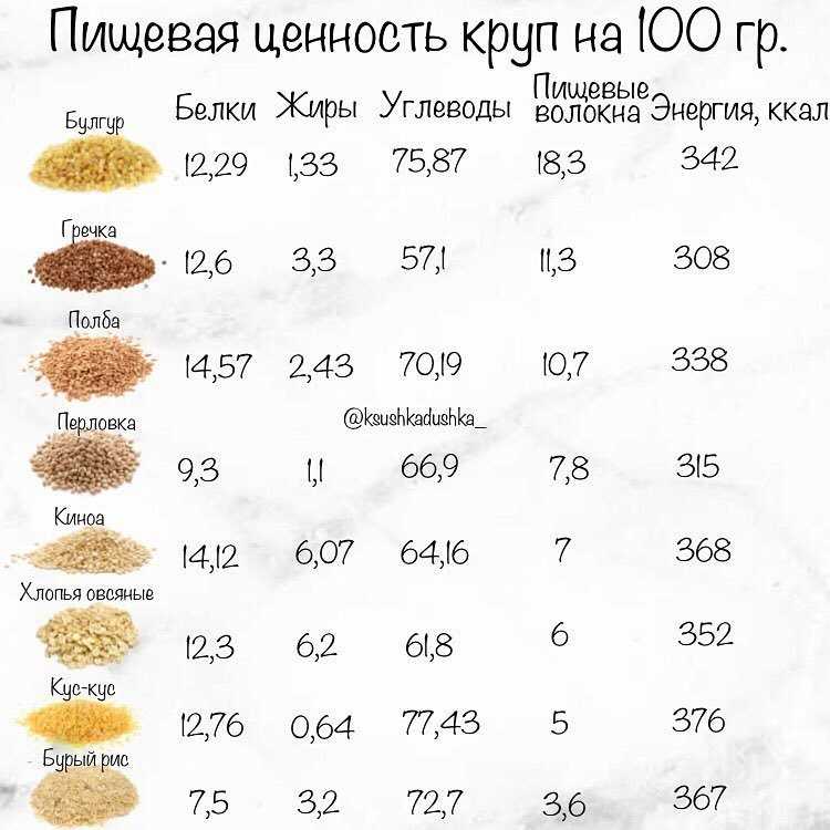 Булгур