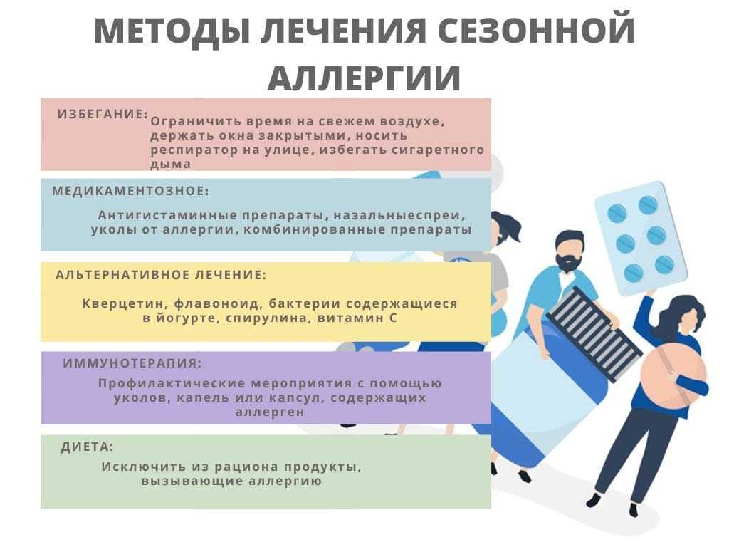 Аллергия: с древности до наших дней