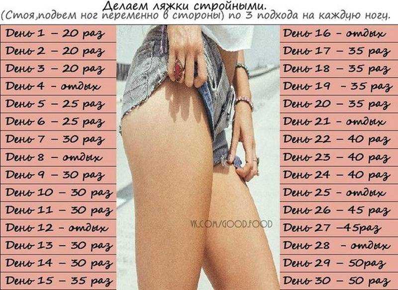 Как избавиться от целлюлита за пару недель? советы косметологов.