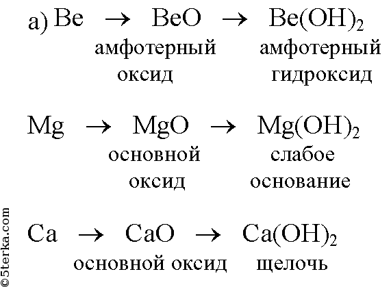 Реакция получения оксида магния. Формула высшего оксида магния.