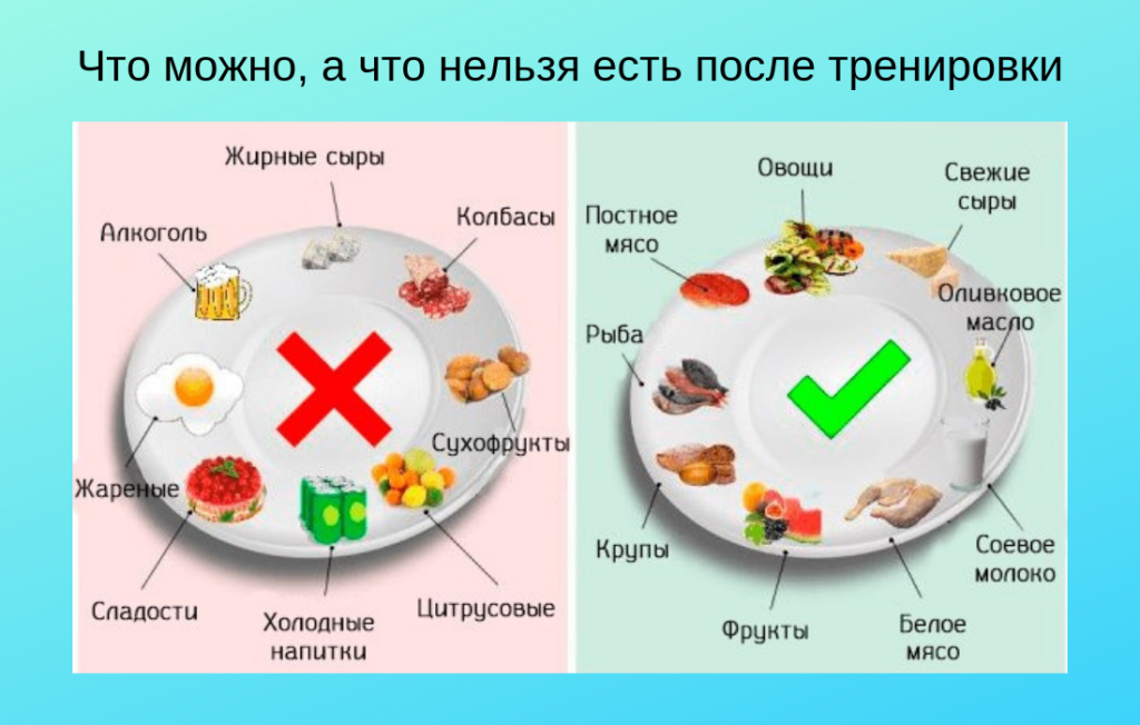 Отдельные вопросы питания для спортсменов: согласованные рекомендации для врачей спортивных команд