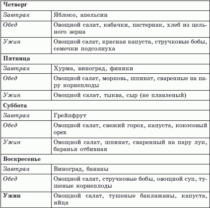 Диета по монтиньяку: меню на неделю, похудение в домашних условиях, что делать при срыве