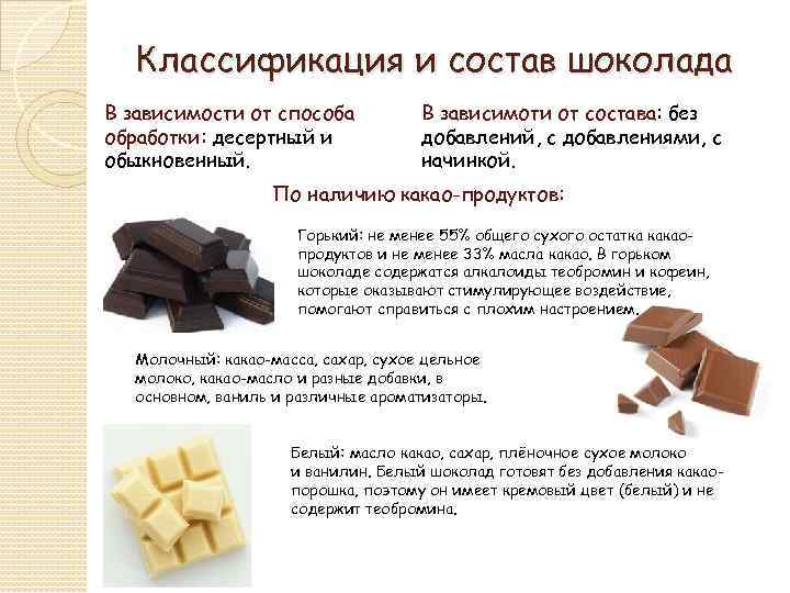 Масла какао сколько нужно. Разновидности шоколада. Классификация шоколада.