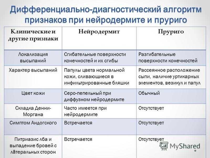 Склеродермия: лечение, диагностика, клинические рекомендации