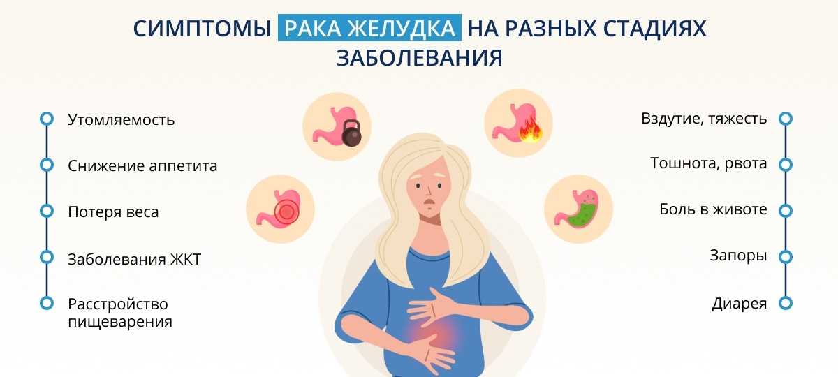 Рак
