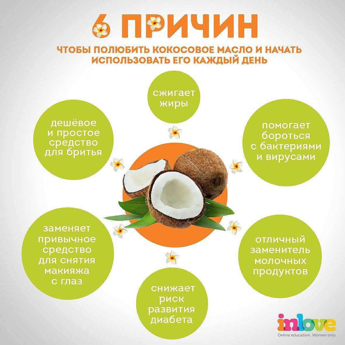 Какие витамины содержатся в кокосе, сколько кбжу, и химический состав стружки, воды, сахара, ги, польза, вред, противопоказания