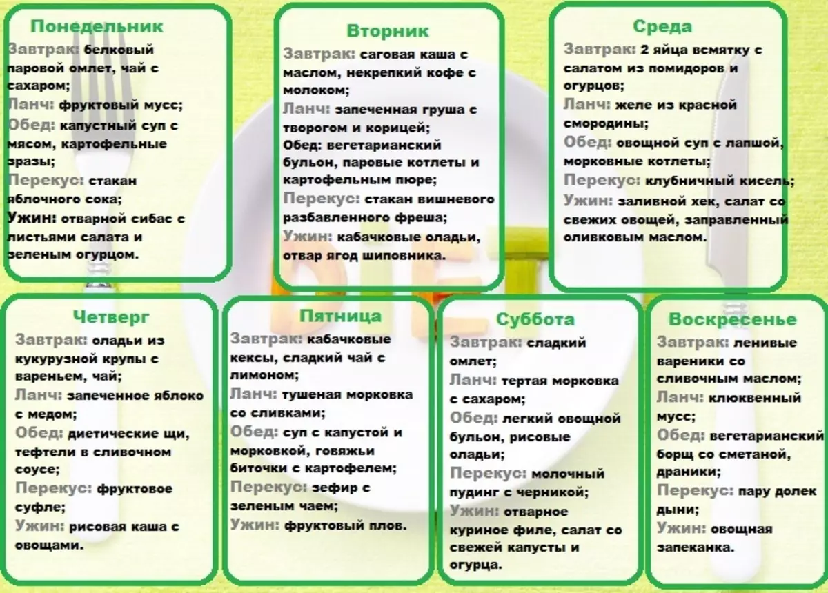 7 стол диета презентация