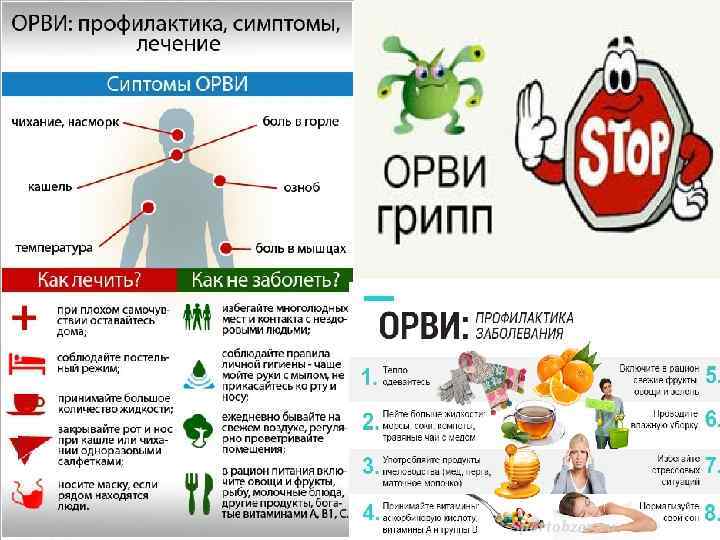 Грипп, орз и орви: разумный подход к профилактике и лечению – напоправку