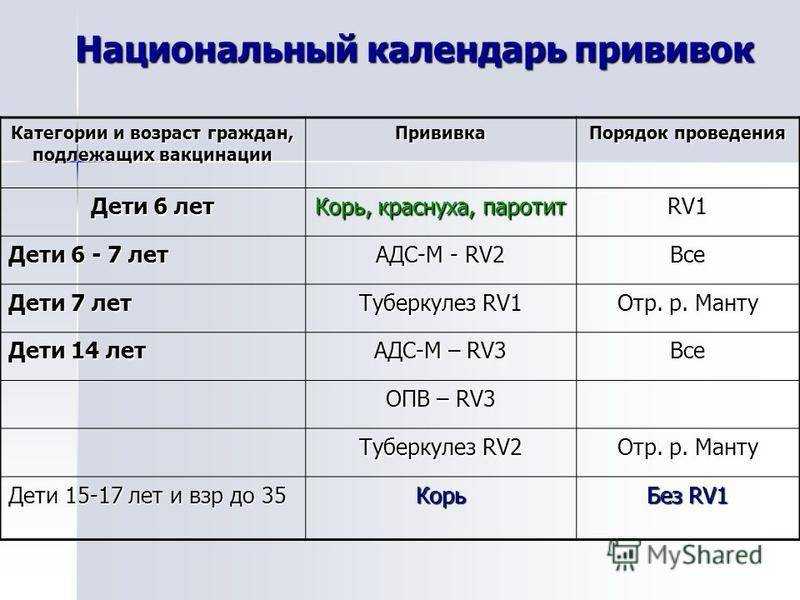 Адсм взрослым схема вакцинации