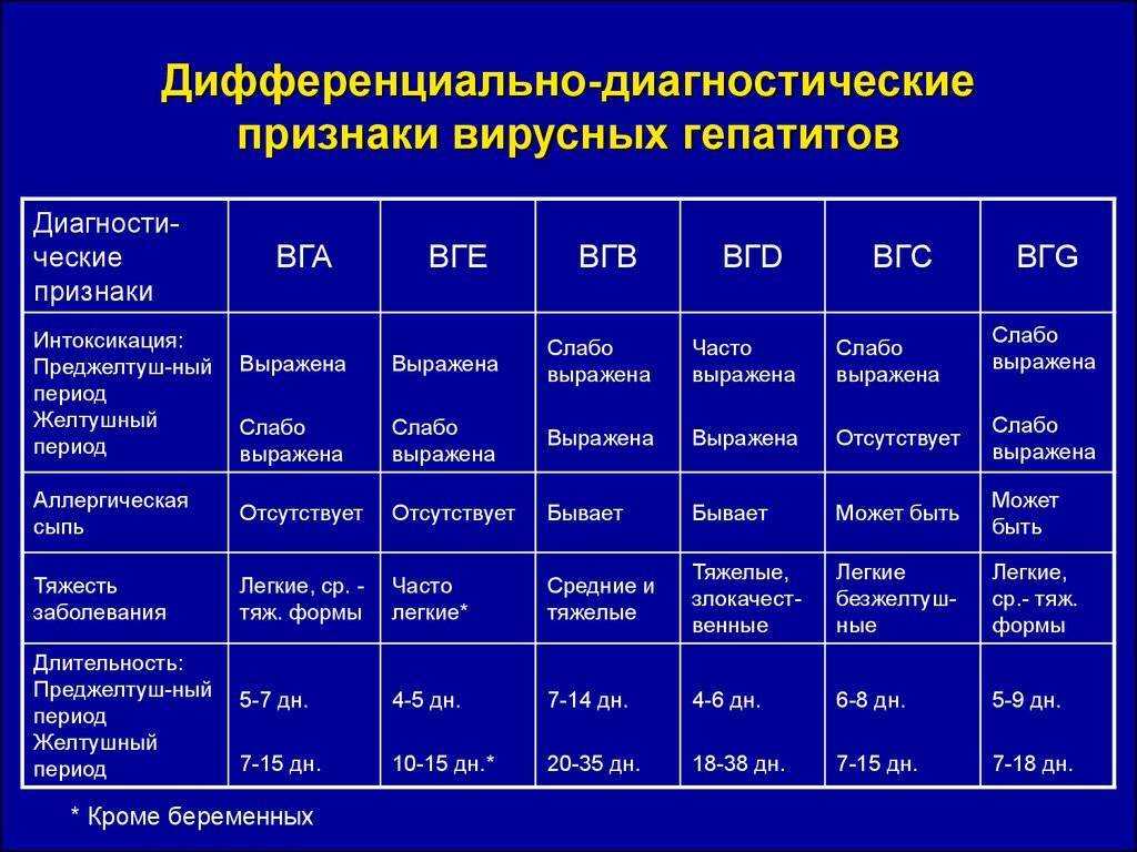 В клинической картине герпетического гепатита у новорожденных чаще встречается симптом