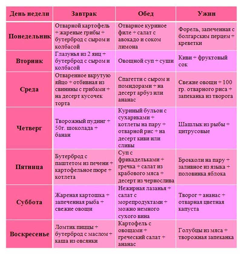 Французская диета: меню для похудения на 7, 14 дней