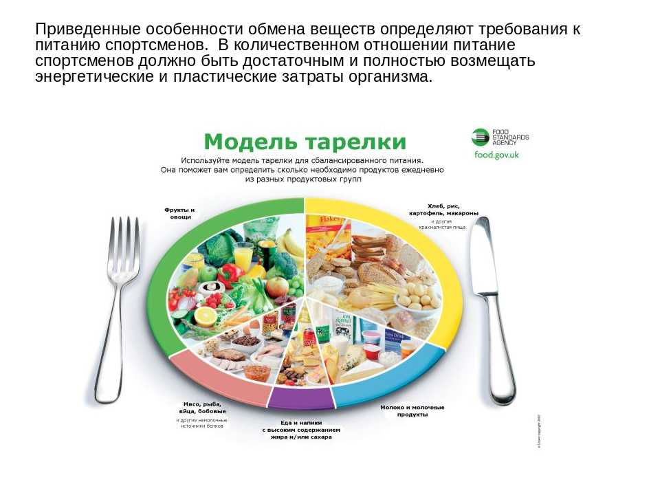 Питьевой режим для похудения