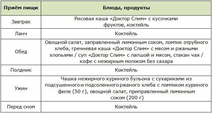 Как работают самые популярные диеты - fitlabs / ирина брехт