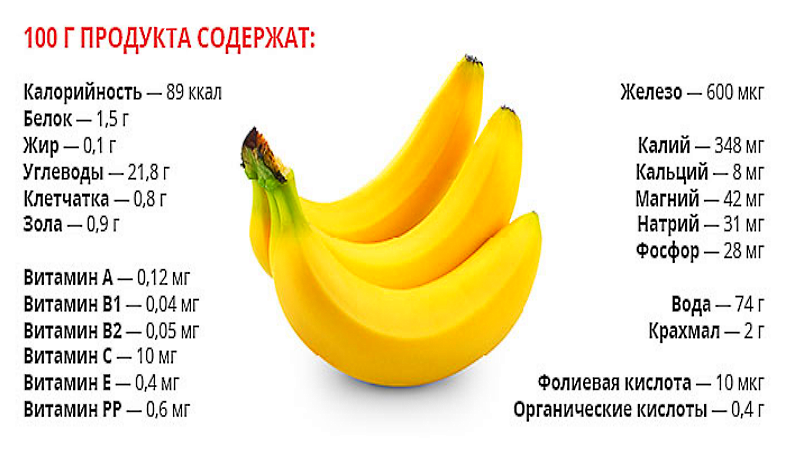 Можно или нет есть бананы при похудении, на ночь, полезные свойства фрукта и советы диетологов