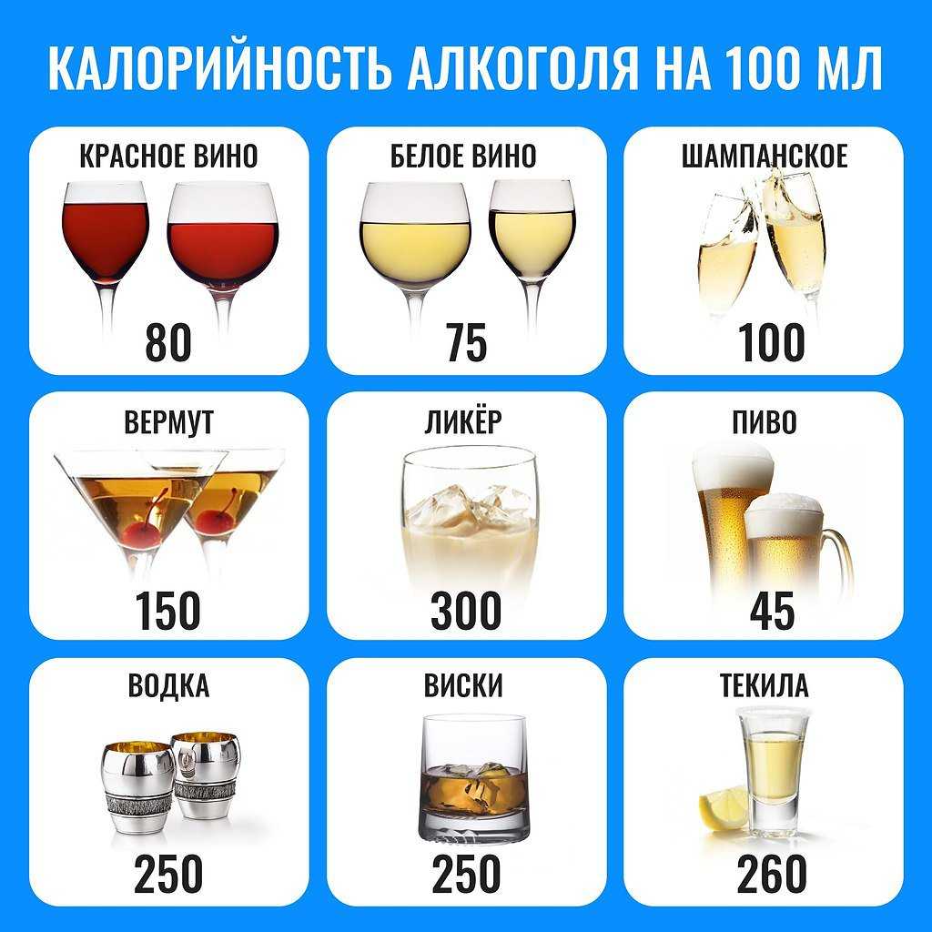Калорийность виски: сколько калорий содеержится в 100 грамм напитка, энергетическая ценность микса с колой и в других коктейлях