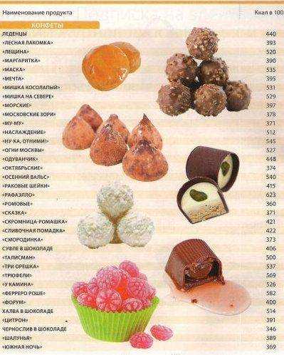Арахис: калорийность и полезные свойства. арахис жареный и соленый: калорийность :: syl.ru