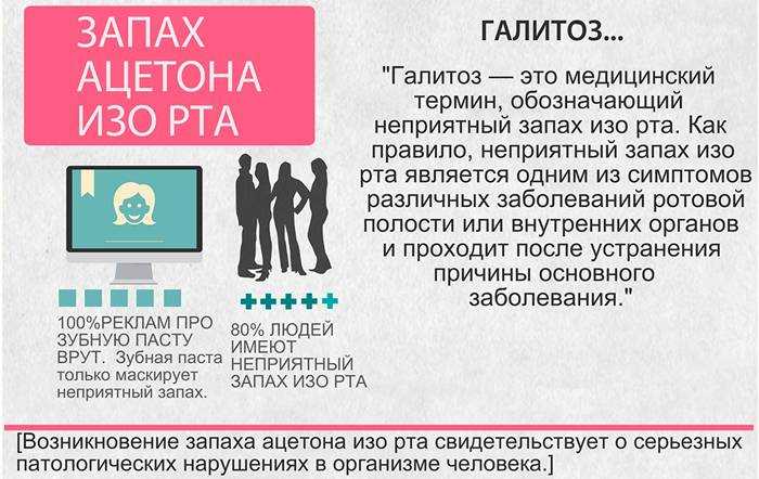 Ацетонемический синдром: что делать при повышенном ацетоне, принципы лечения